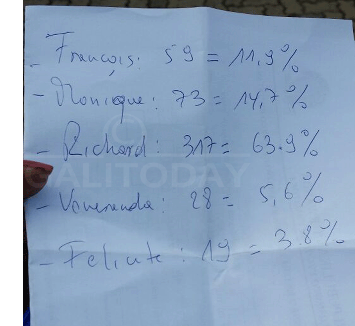 Amajwi yo ku rwego rw'Intara aragaragaza ko Richard Sezibera yarushije bagenzi be ku buryo bugaragara
