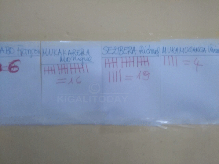 yabarushaga ku buryo bugaragara