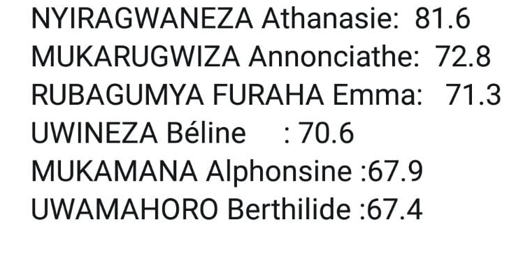 Aba ni abazahagararira Intara y'Uburasirazuba