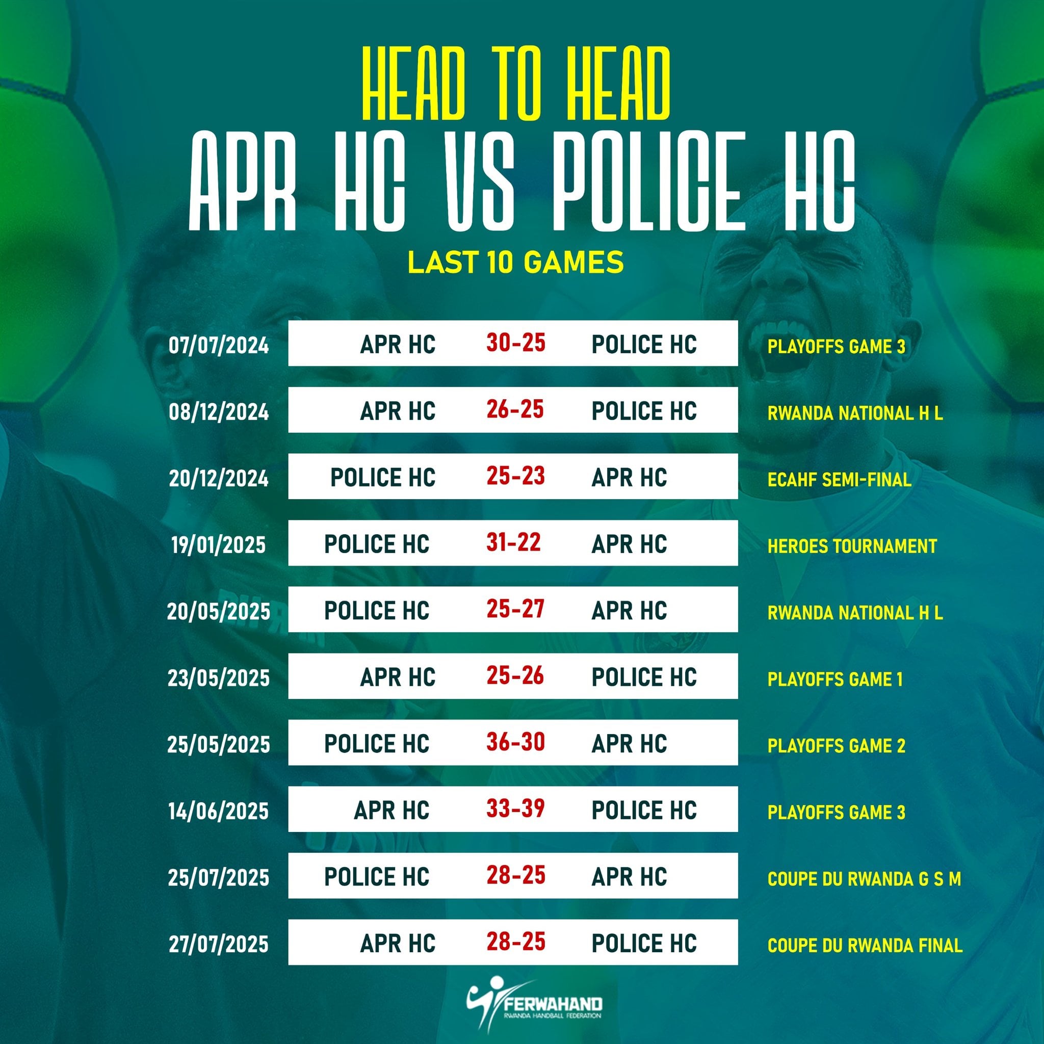 Umusaruro w'imikino icumi iheruka guhuza amakipe yombi 