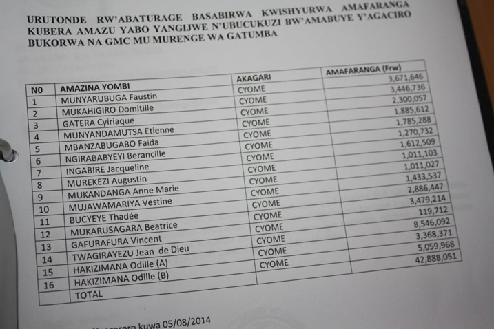 Urutonde rw'amafaranga abaturage bari barabaruriwe.