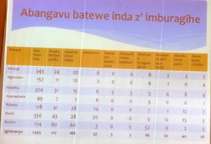 Imbonerahamwe igaragaza inda zatwe abana b'abakobwa