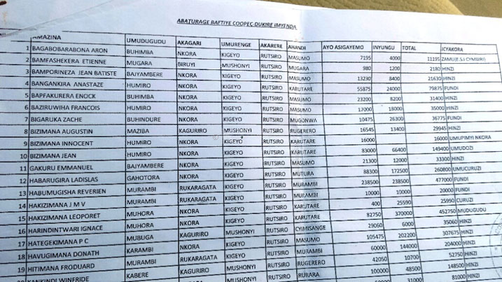 Uru ni urutonde rwa bamwe mu bafashe inguzanyo banze kwishyura.