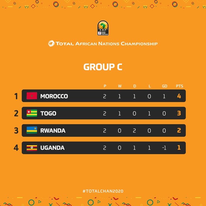 Uko amakipe akurikirana mu itsinda C