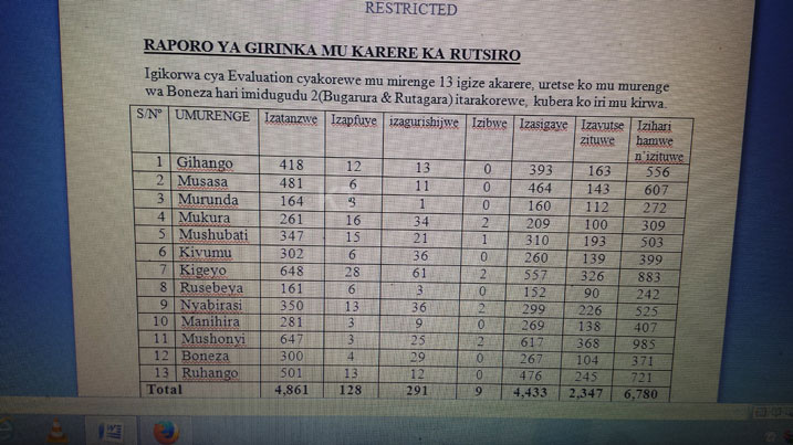 Hakozwe raporo ya 