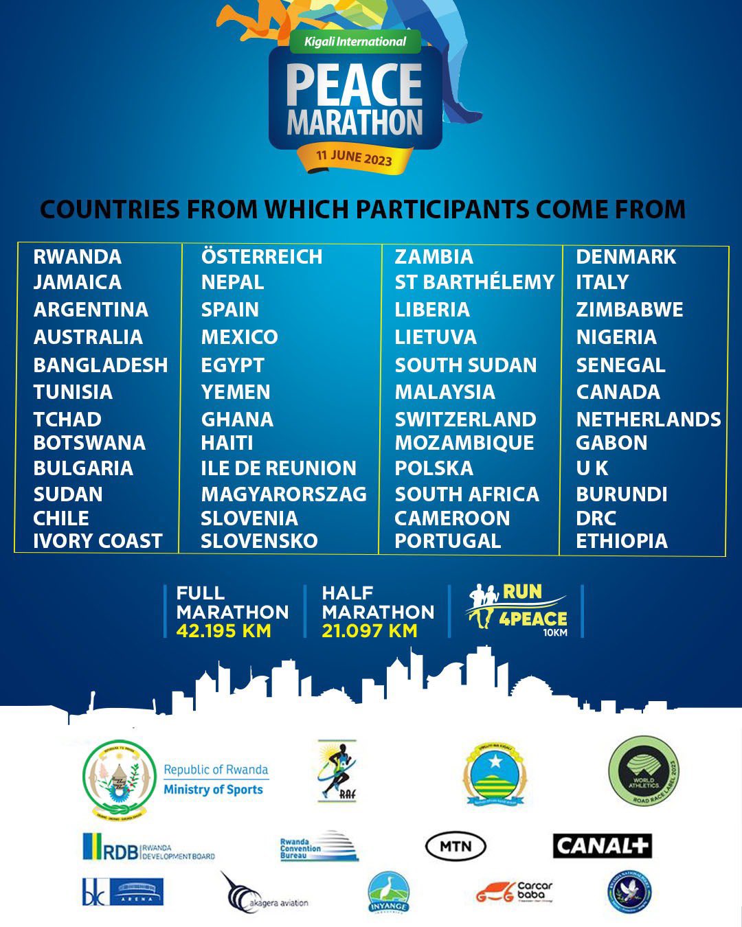 Ibihugu byose byitabiriye Kigali International Peace Marathon 2023