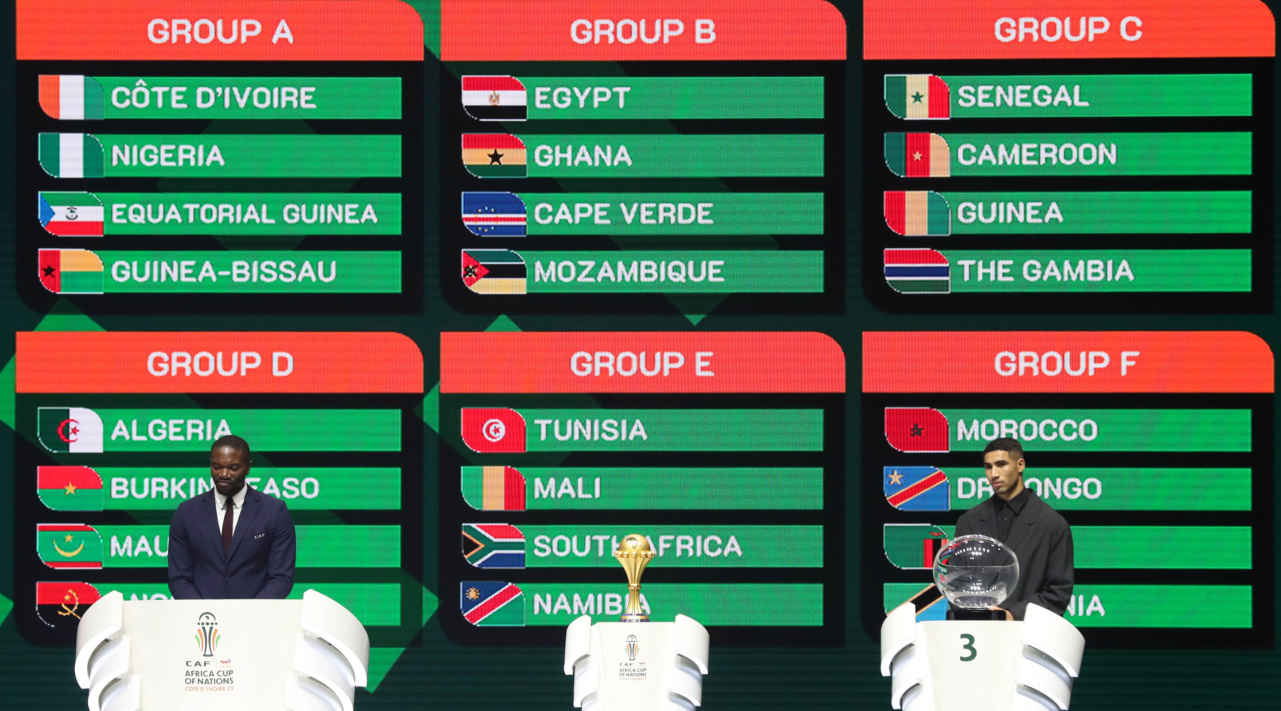 Igikombe cya Afurika 2023 kizaba mu 2024 kizitabirwa n'ibihugu 24