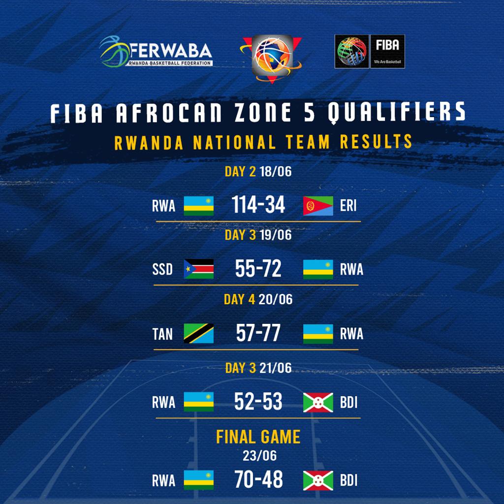 Imikino u Rwanda rwakinnye rushaka itike yo kwitabira iyi mikino