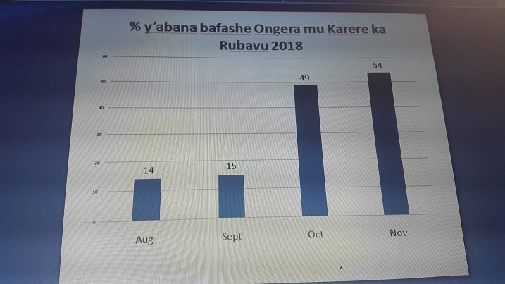 Imirire y'abana muri Rubavu irarushaho kuba myiza