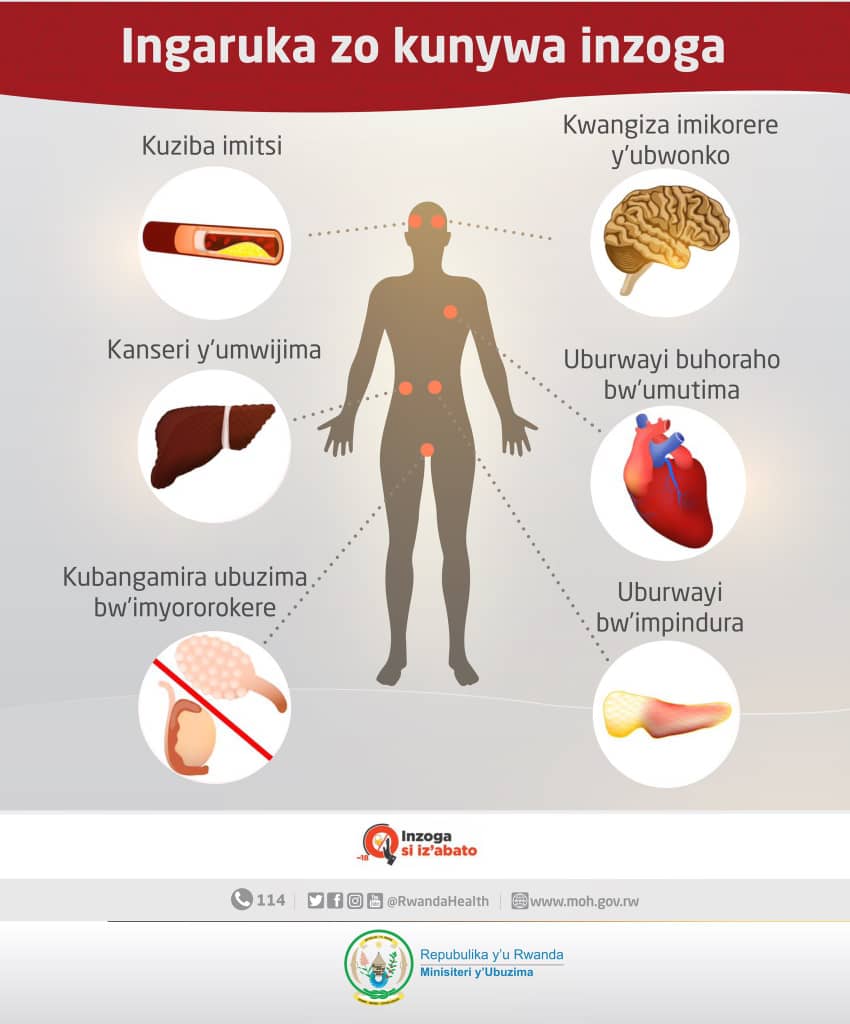 Zimwe mu ndawara ziterwa n'inzoga