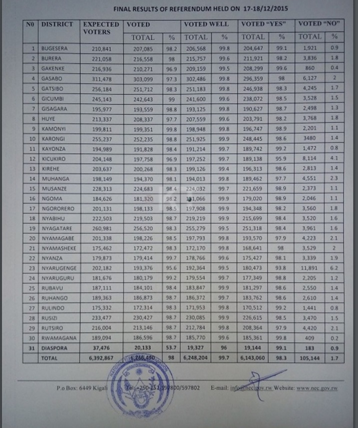 Itanagzo NEC yashyize ahagagara.