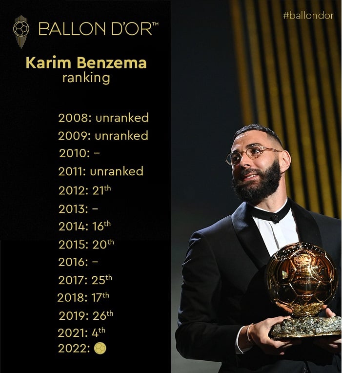 Inshuro 11 nizo Karim Benzema yari amaze kwitabira