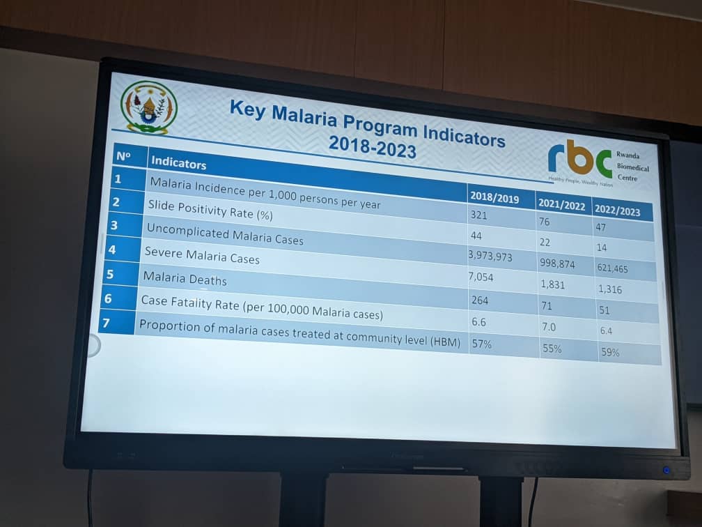 Imbonerahamwe igaragaza uko Malaria yagabanutse kuva mu myaka ishize