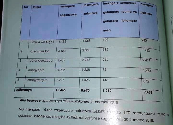 Imbonerahamwe igaragaza umubare w'insengero zafunzwe n'izafunguwe nyuma yo kuzuza ibyangombwa mu mwaka wa 2018