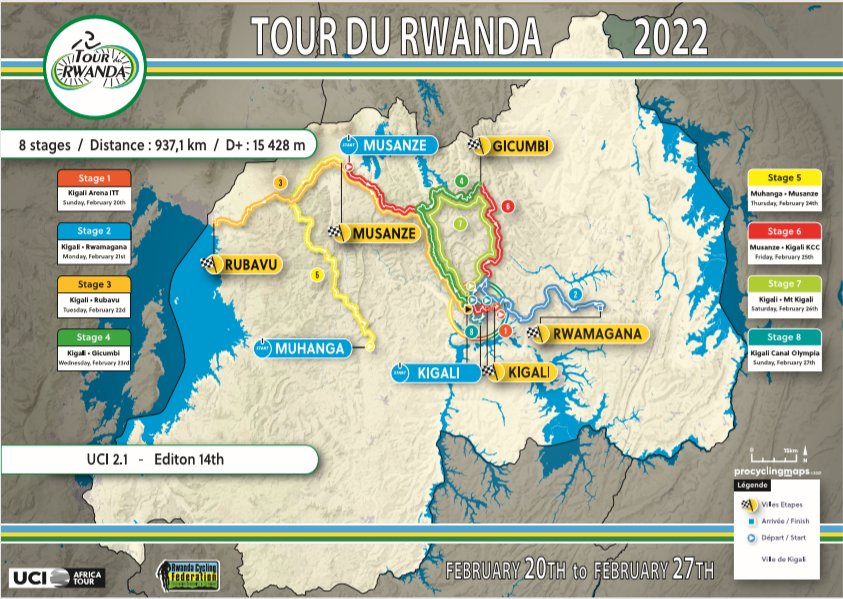 Inzira za Tour du Rwanda