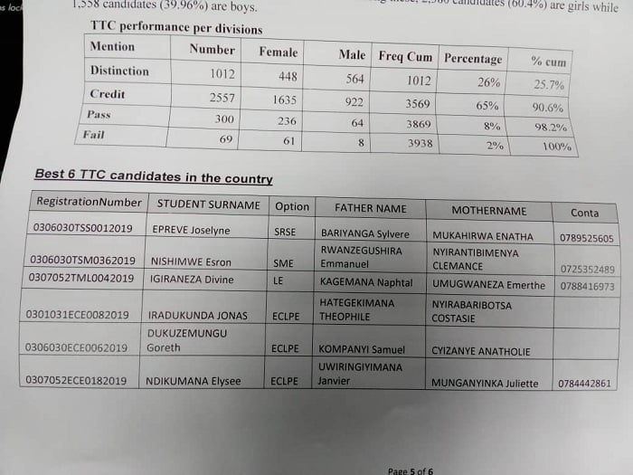Aba ni bo baje mu myanya ya mbere mu bize ibyerekeranye n'Inderabarezi (TTC)