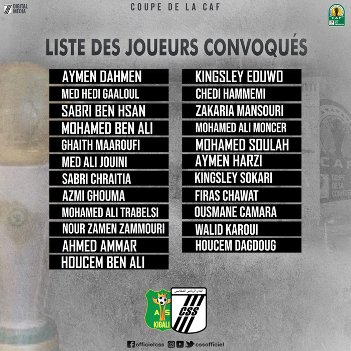 Urutonde rw'abakinnyi CS Sfaxien yazanye mu Rwanda
