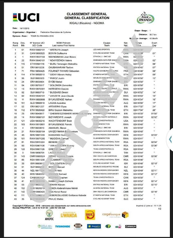 Urutonde rusange rugaragaza uko abasiganwa ku magare muri Tour du Rwanda bakurikirana 