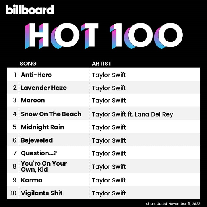 Ngizi indirimbo 10 zose za Taylor Swift
